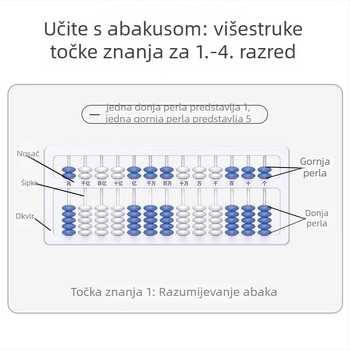 Learning abakus za osnovnoškolce, 15-redni brojilo za razrede 1–4