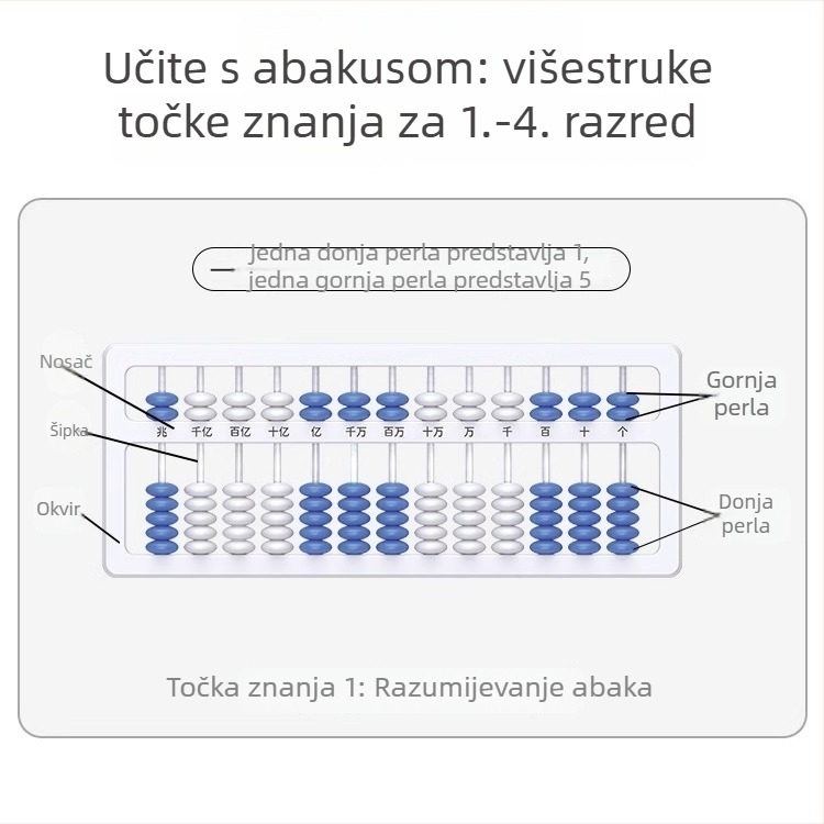 Learning abakus za osnovnoškolce, 15-redni brojilo za razrede 1–4