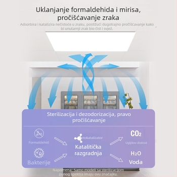 NVC LED stropno svjetlo, ugrađeno za kupaonicu i kuhinju – plosni panel svjetla