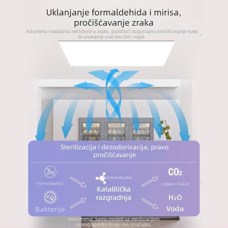 NVC LED stropno svjetlo, ugrađeno za kupaonicu i kuhinju – plosni panel svjetla