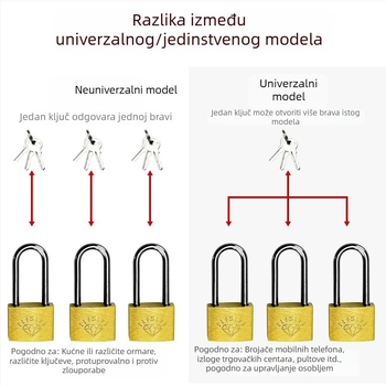 Mosadzni prošireni viseći brava s dugim šinom, dugim držalom, dugim trakama, dugim nosom, tankom glavom brave – za ormar vrata