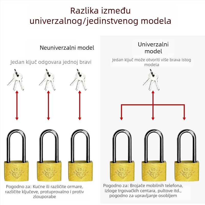 Mosadzni prošireni viseći brava s dugim šinom, dugim držalom, dugim trakama, dugim nosom, tankom glavom brave – za ormar vrata