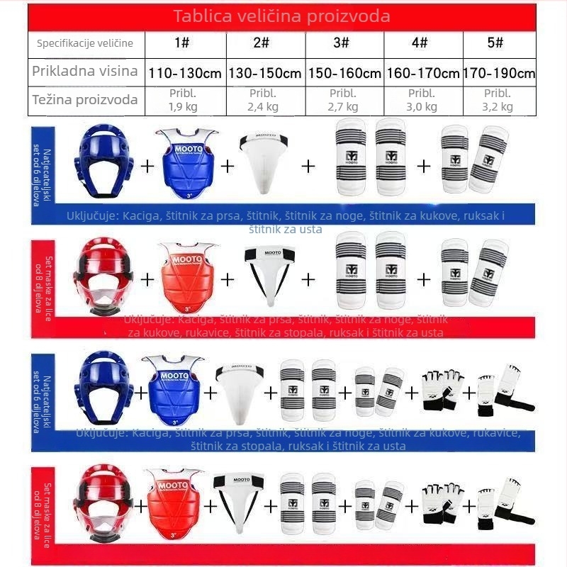 Taekwondo zaštitna oprema za djecu – set od 5 ili 8 komada s zaštitama za glavu, struk, lakat, potkoljenicu, rame, koljeno i gležanj