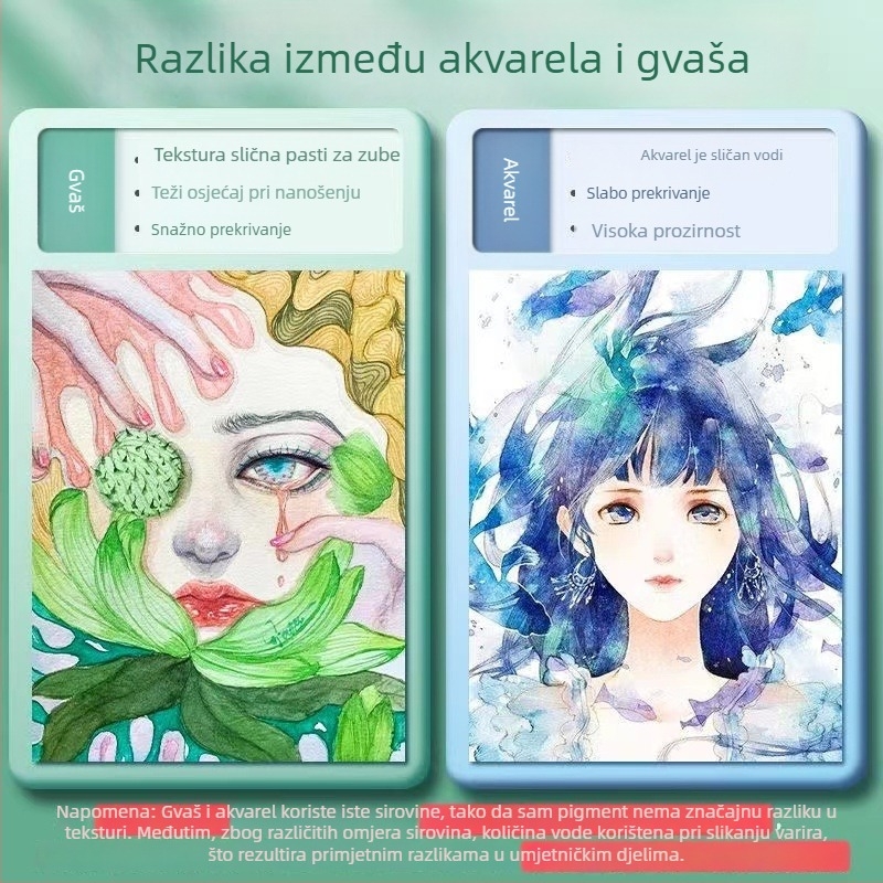 Painter set boja: akrilne, akvarelne i gouache za početnike, 36 boja u kutiji