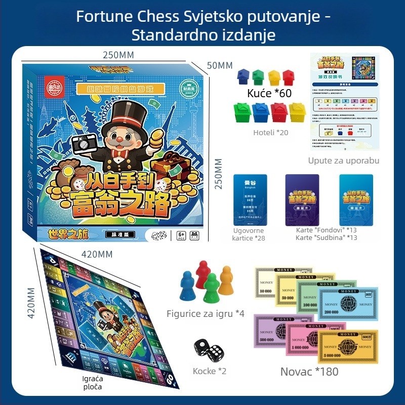 Deluxe obiteljsko-interaktivna društvena igra Monopoly: Putovanje svijetom