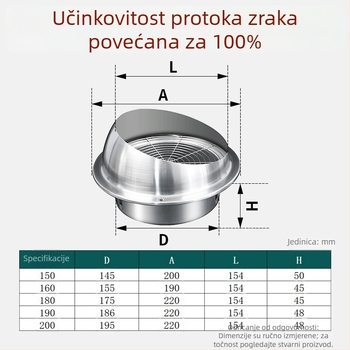 Nehrđajući čelični kapak za ventilaciju protiv ptica i glodavaca, svjež zrak