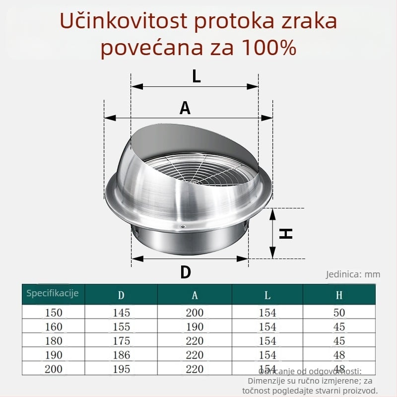 Nehrđajući čelični kapak za ventilaciju protiv ptica i glodavaca, svjež zrak