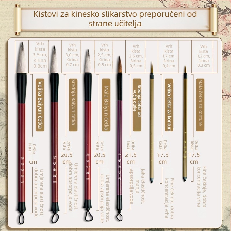 Potpuni set kineskih pigmenata za crtanje s alatima Gongbi – materijali za početnike, kinesko pejzažno slikanje tušem