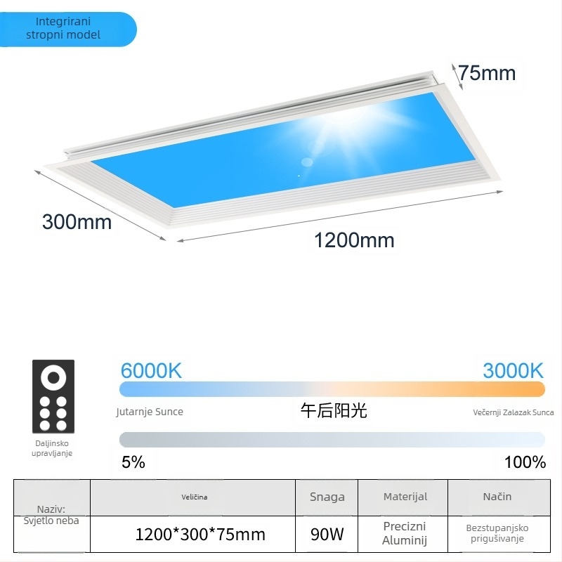 LED ultra-tanki stropni svjetlosni panel s inteligentnom integracijom, za kuhinju i kupaonicu, plavo nebo svjetlo, simulacija sunca, čisto nebo svjetlo