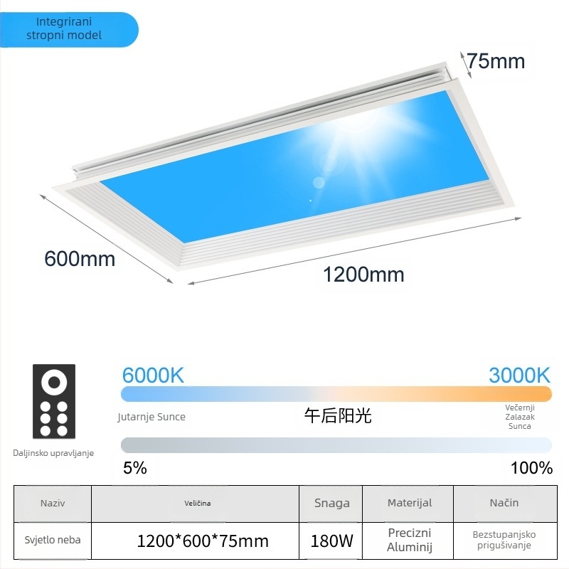 LED ultra-tanki stropni svjetlosni panel s inteligentnom integracijom, za kuhinju i kupaonicu, plavo nebo svjetlo, simulacija sunca, čisto nebo svjetlo