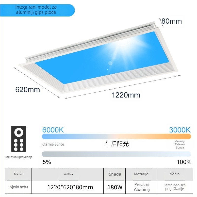LED ultra-tanki stropni svjetlosni panel s inteligentnom integracijom, za kuhinju i kupaonicu, plavo nebo svjetlo, simulacija sunca, čisto nebo svjetlo