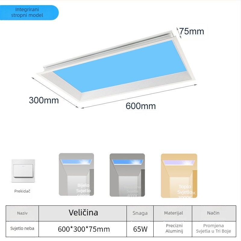 LED ultra-tanki stropni svjetlosni panel s inteligentnom integracijom, za kuhinju i kupaonicu, plavo nebo svjetlo, simulacija sunca, čisto nebo svjetlo