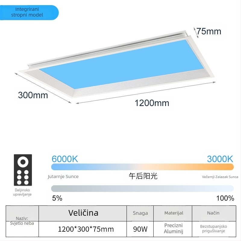 LED ultra-tanki stropni svjetlosni panel s inteligentnom integracijom, za kuhinju i kupaonicu, plavo nebo svjetlo, simulacija sunca, čisto nebo svjetlo
