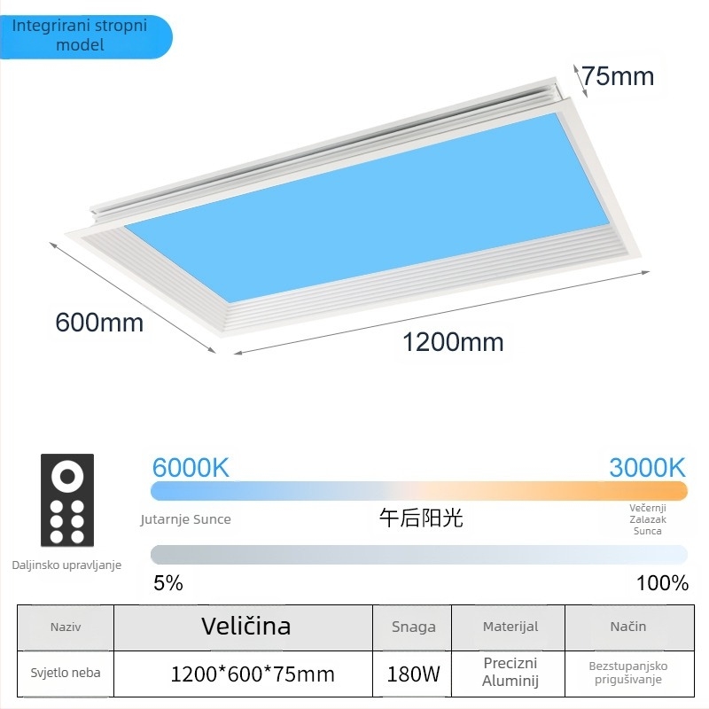 LED ultra-tanki stropni svjetlosni panel s inteligentnom integracijom, za kuhinju i kupaonicu, plavo nebo svjetlo, simulacija sunca, čisto nebo svjetlo