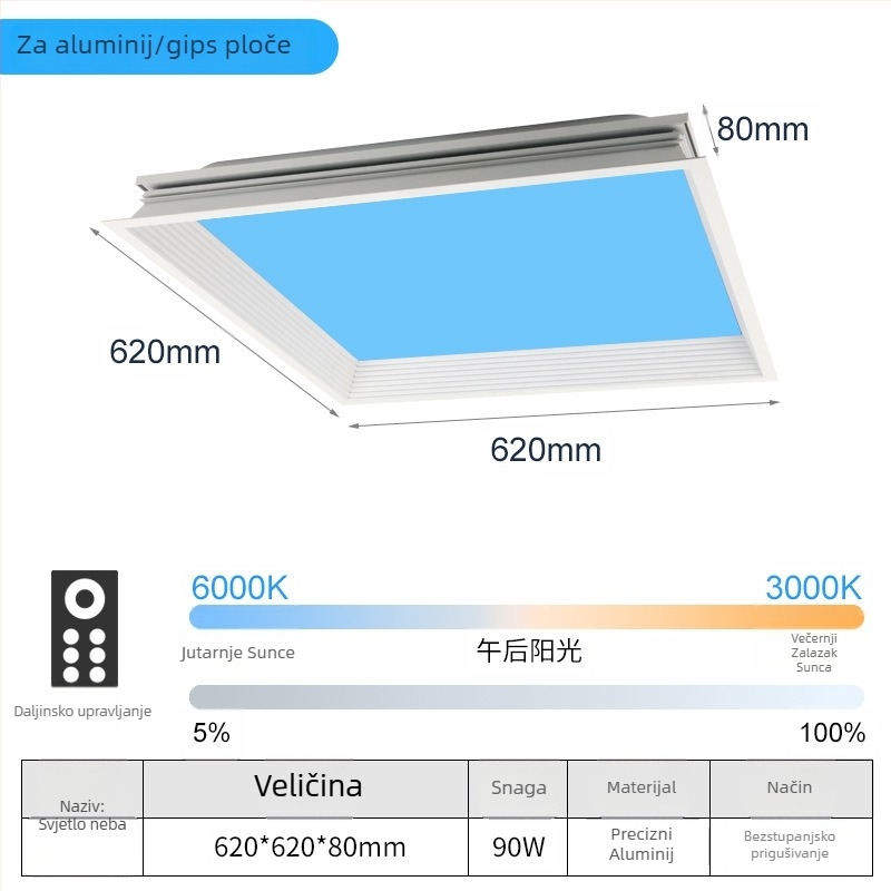LED ultra-tanki stropni svjetlosni panel s inteligentnom integracijom, za kuhinju i kupaonicu, plavo nebo svjetlo, simulacija sunca, čisto nebo svjetlo