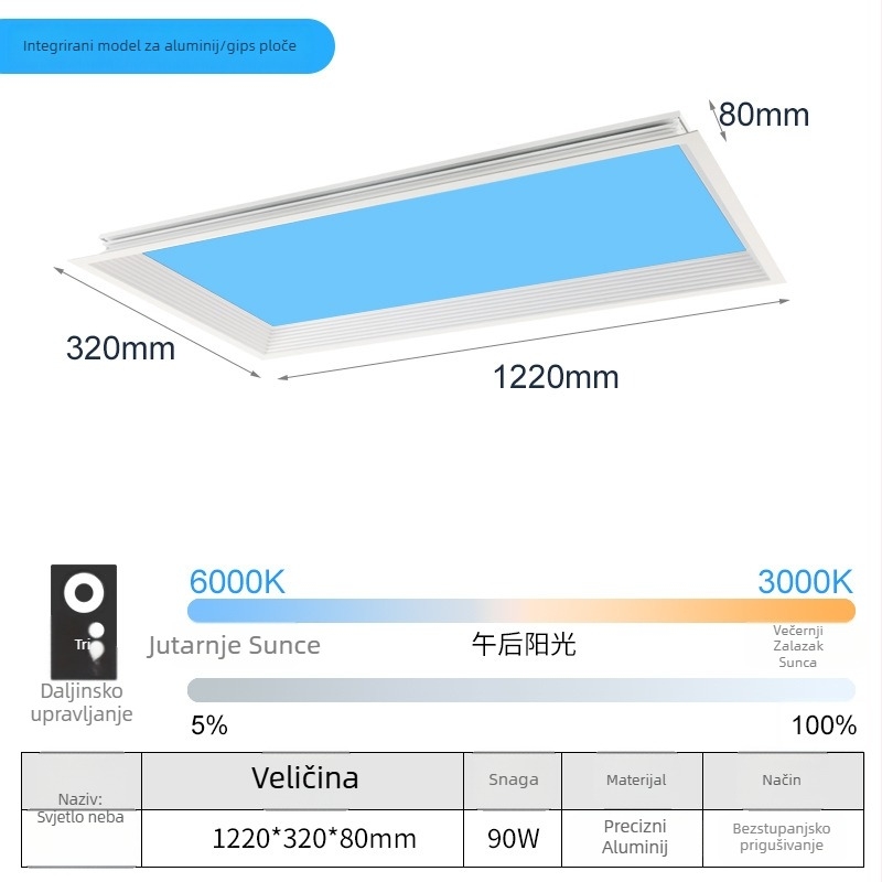 LED ultra-tanki stropni svjetlosni panel s inteligentnom integracijom, za kuhinju i kupaonicu, plavo nebo svjetlo, simulacija sunca, čisto nebo svjetlo