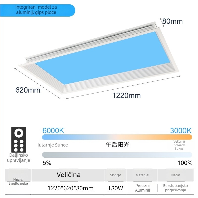 LED ultra-tanki stropni svjetlosni panel s inteligentnom integracijom, za kuhinju i kupaonicu, plavo nebo svjetlo, simulacija sunca, čisto nebo svjetlo