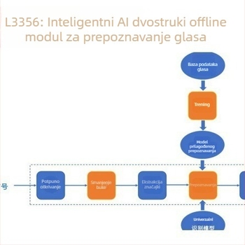 DL3356: AI IC čip za offline dvostruko prepoznavanje glasa