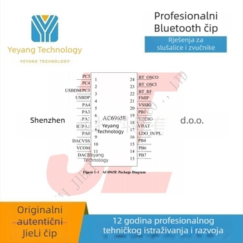 AC6965E mono Bluetooth zvučno rješenje za razvoj