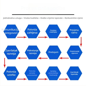 Bežični Bluetooth modul za glazbeni zvon, čip, 58 melodija, 32 akorda, razvojna ploča s inteligentnim IC-om