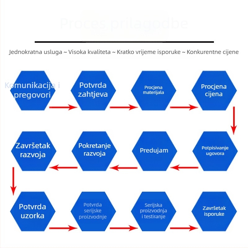 Bežični Bluetooth modul za glazbeni zvon, čip, 58 melodija, 32 akorda, razvojna ploča s inteligentnim IC-om