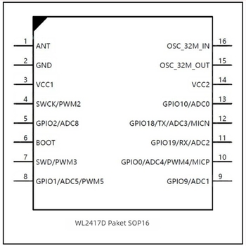2.4G bežični transceiver SoC čip s 32-bitnim M0 jezgrom, WL2417D XLD mikrokontroler