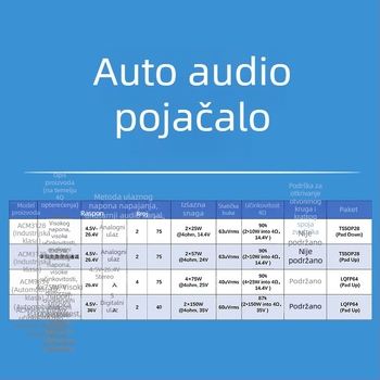 ACM5412 2.5A Programabilni upravljački IC za upravljanje napajanjem punjenja Li-ion baterija u 2-3 niza