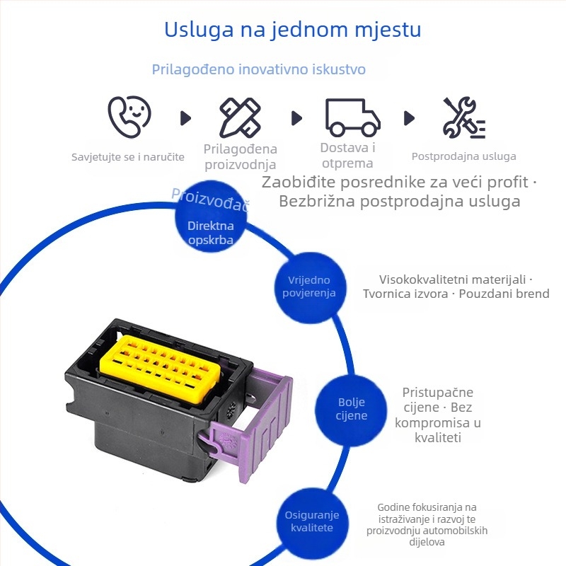 6098-7384 Automobilski konektor – serija kućišta za priključke