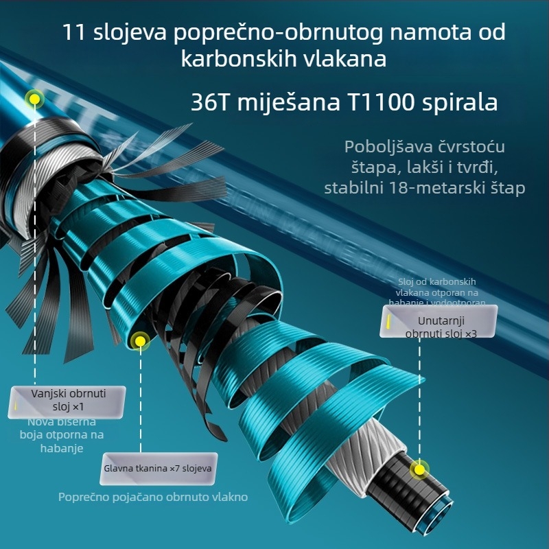 Karbonski držač za duge štapove — čvrsti tornasti stalak, sklopiv