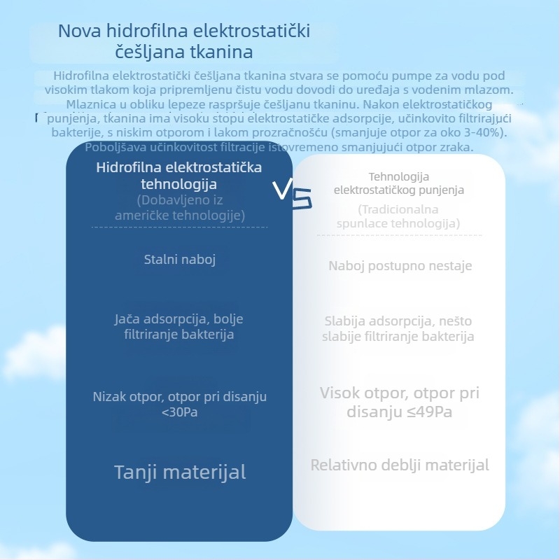 Sterilna medicinska kirurška maska, individualno pakirana, prozračna, jednokratna, trostruka zaštita