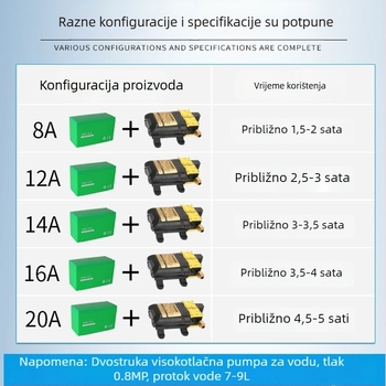 Prijenosni električni prskalice za poljoprivredu s visokim tlakom i membranskom pumpom – prskanje, maglica, pranje automobila i pumpanje vode