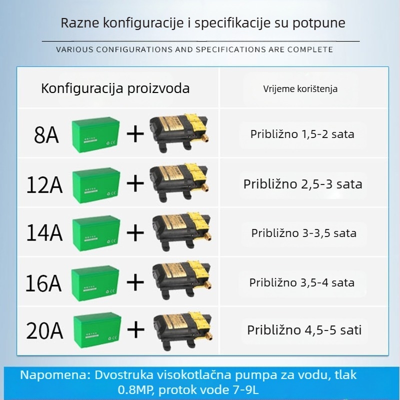 Prijenosni električni prskalice za poljoprivredu s visokim tlakom i membranskom pumpom – prskanje, maglica, pranje automobila i pumpanje vode
