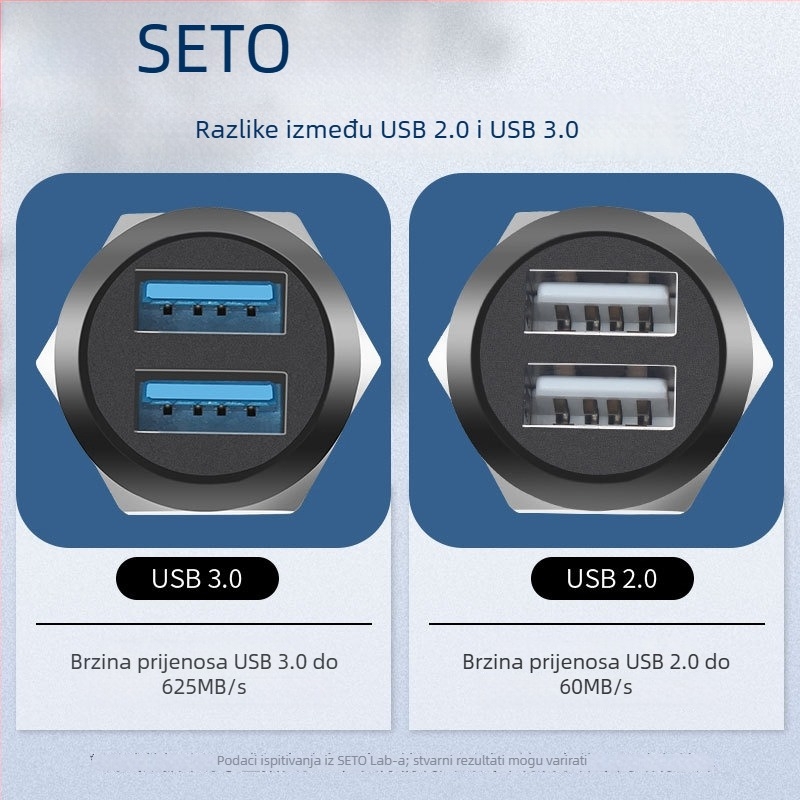 Shengtuo vijčani USB podatkovni modul 2.0/3.0, dvostruko spajanje za ormar s 86 pločama, USB priključak tipa C