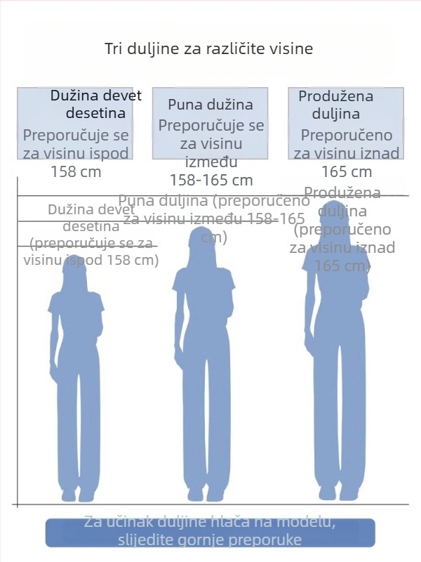 Bijele ženske traperice visokog struka i širokog kroja, za nižu figuru, proljeće–jesen 2025