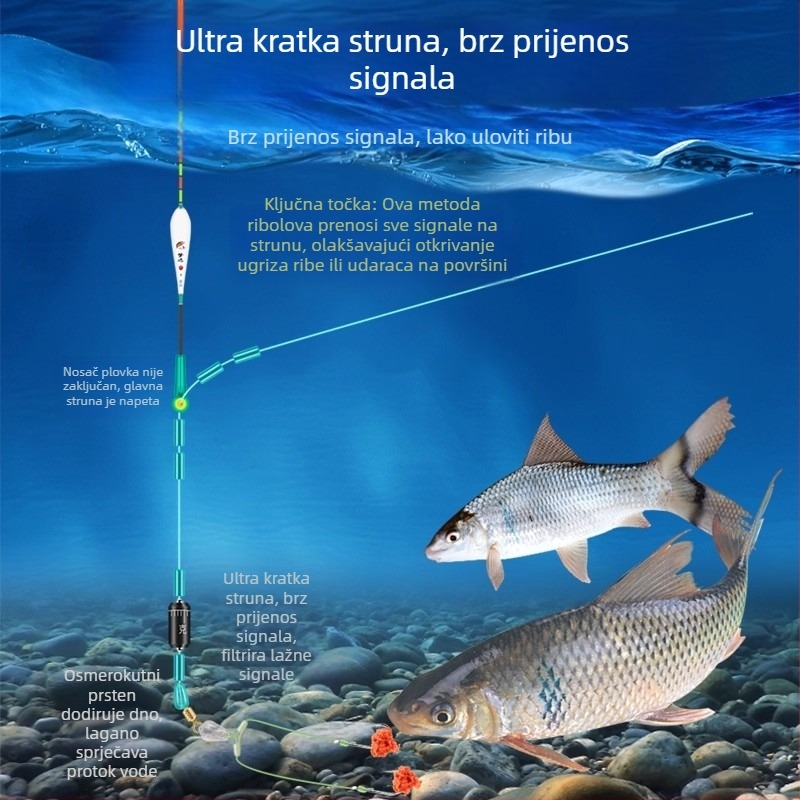 Dupla kuka, 8 cm, anti-zamotavanje, kuka s bodljama