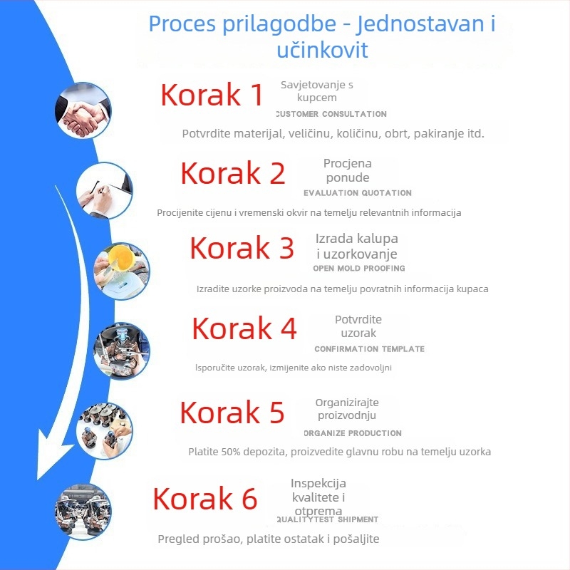 Prilagođene smolene figurice, mekane plastične figure djevojaka, ukrasi, anime figure iz kutije iznenađenja, ručno izrađeno