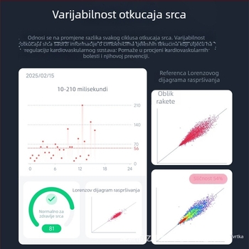 Pametni zdravstveni prsten za praćenje otkucaja srca, HRV, zasićenja kisikom u krvi i krvnog tlaka, praćenje sna i aktivnosti, upravljanje gestama i snimanje fotografija