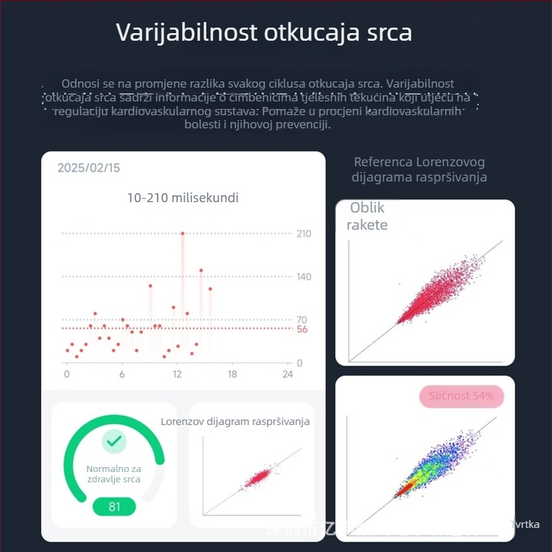 Pametni zdravstveni prsten za praćenje otkucaja srca, HRV, zasićenja kisikom u krvi i krvnog tlaka, praćenje sna i aktivnosti, upravljanje gestama i snimanje fotografija