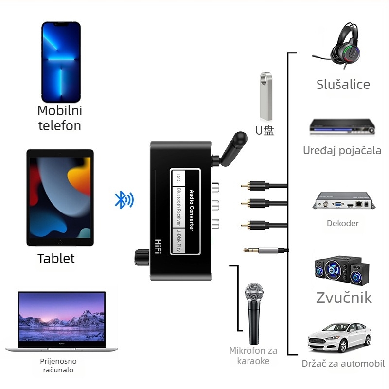 Bluetooth 5.2 prijemnik, koaksijalni pretvarač na AUX 3,5 mm, s daljinskim upravljačem, podrška USB flash diska i karaoke mikrofona, model D200