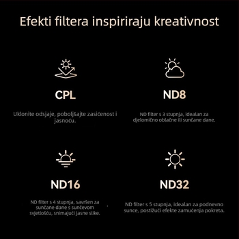 Telesin CPL polarizacijski filter i ND8/ND16/ND32 filter set za Insta360 Ace Pro i Ace Pro2