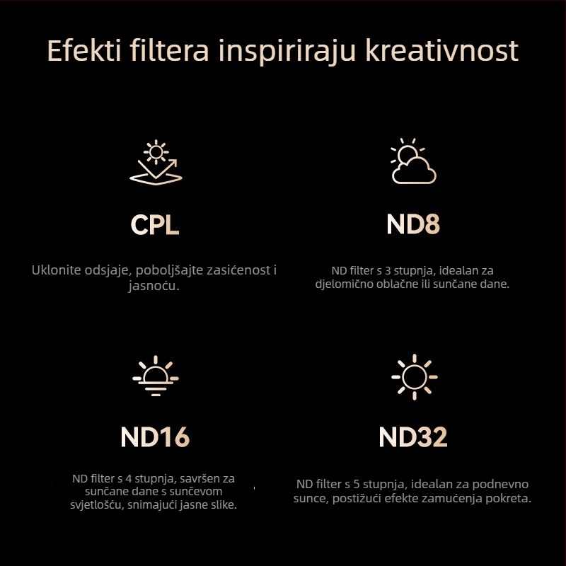Telesin CPL polarizacijski filter i ND8/ND16/ND32 filter set za Insta360 Ace Pro i Ace Pro2