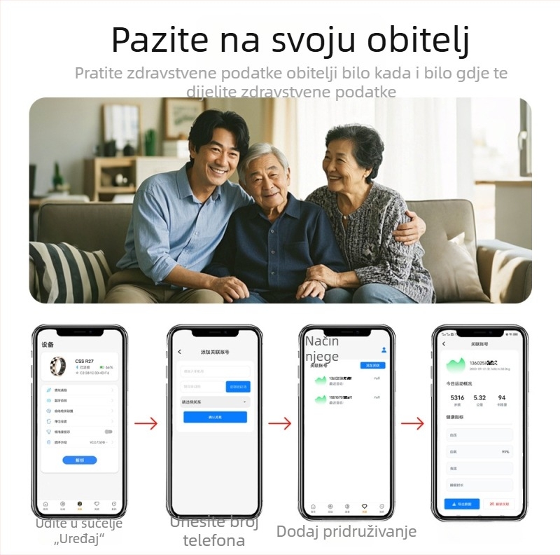 Huaxinzhi GR15 Pametni zdravstveni prsten: praćenje sna, krvnog tlaka i otkucaja srca; mjerenje zasićenosti kisikom, praćenje aktivnosti (koraci, kalorije), praćenje menstrualnog ciklusa, vodootporan 5ATM; šest načina nošenja.