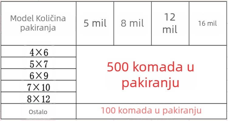 Samozatvarajuće PE vrećice za pakiranje hrane, prozirne, u velikim i malim veličinama