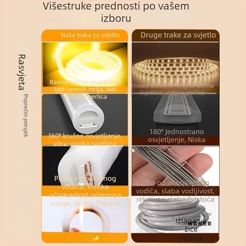LED kružni 360° fleksibilni svjetleći trak za vanjsku upotrebu, vodootporan reklamni znak, linearno osvjetljenje štanda, 220V