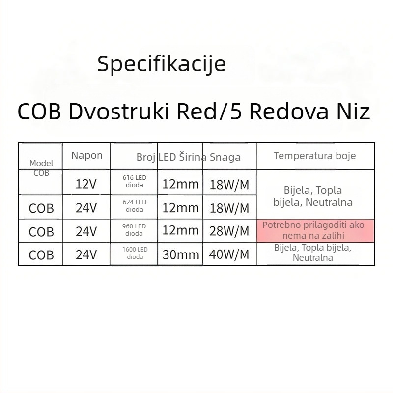COB LED traka s dvostrukim redom i pet redova, 12V/24V, ultra jarka, visoka gustoća, za komercijalnu upotrebu