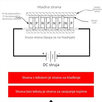TEC1-12715 Peltier rashladna ploča, 12V 15A visoke snage, modul hlađenja za dozator vode