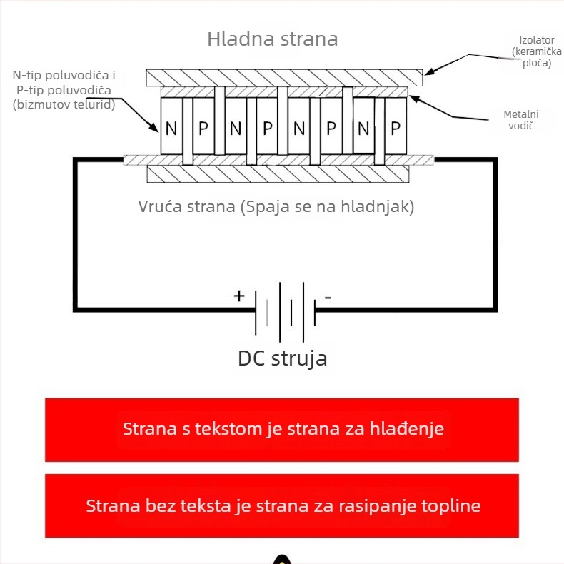TEC1-12715 Peltier rashladna ploča, 12V 15A visoke snage, modul hlađenja za dozator vode