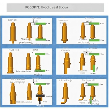 Pogopin opružni kontaktni pin, zlatno-pokovani bakreni pin, nekorodirajući, visok tok, testni pin za punjenje