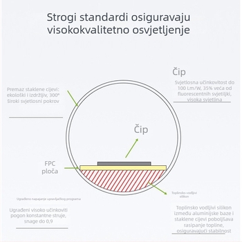 LED T8 cijev, Interstellar serija, energetski uštedljiva, 9W/11W/15W, topla bijela, duljina 1.2 m