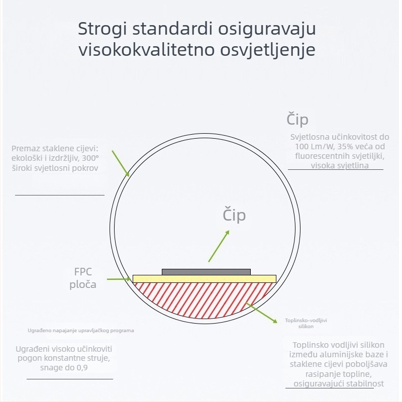 LED T8 cijev, Interstellar serija, energetski uštedljiva, 9W/11W/15W, topla bijela, duljina 1.2 m